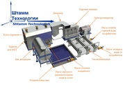 МиниТЭС на композиционном топливе (МКТ) на базе угля